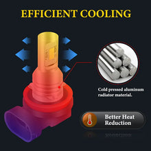 Ampoules LED Super Bright 6000K | H7 H1 H8 H9 H11 9005 9006 | Feux Avant / Anti-Brouillard | 2 pièces